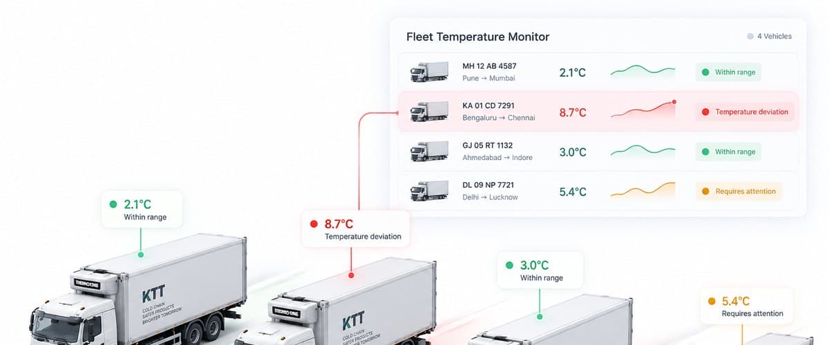 A fleet temperature monitor listing trucks, one flagged with a temperature deviation.
